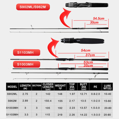 JDMANGLERS Long Cast Inshore Fishing Rod – 2.7M / 3.0M / 3.3M