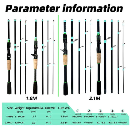 JDMANGLERS Carbon Travel Spinning & Casting Rod – 1.8M / 2.1M