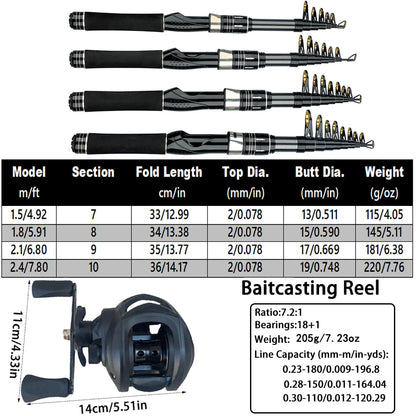 Telescopic Fishing Rod & Baitcasting Reel Kit