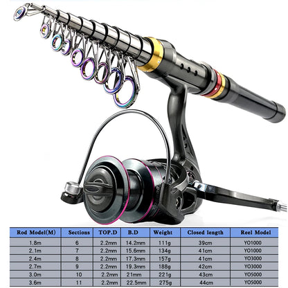 Carbon Fiber Telescopic Fishing Rod & Reel Combo