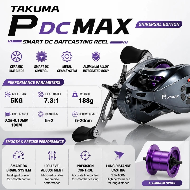 Takuma P1DC MAX Smart DC Baitcasting Reel – Anti-Backlash Casting Reel