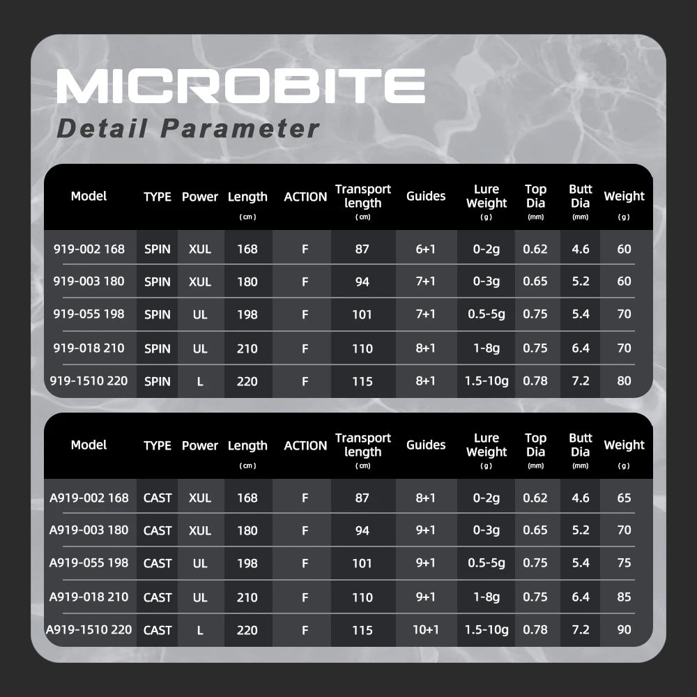 MIFINE Microbite Ultralight Fishing Rod – 0-10g Spinning & Casting