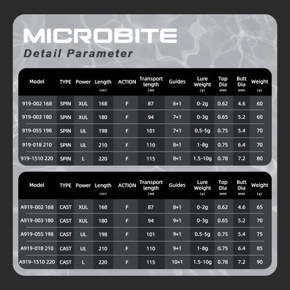 MIFINE Microbite Ultralight Fishing Rod – 0-10g Spinning & Casting