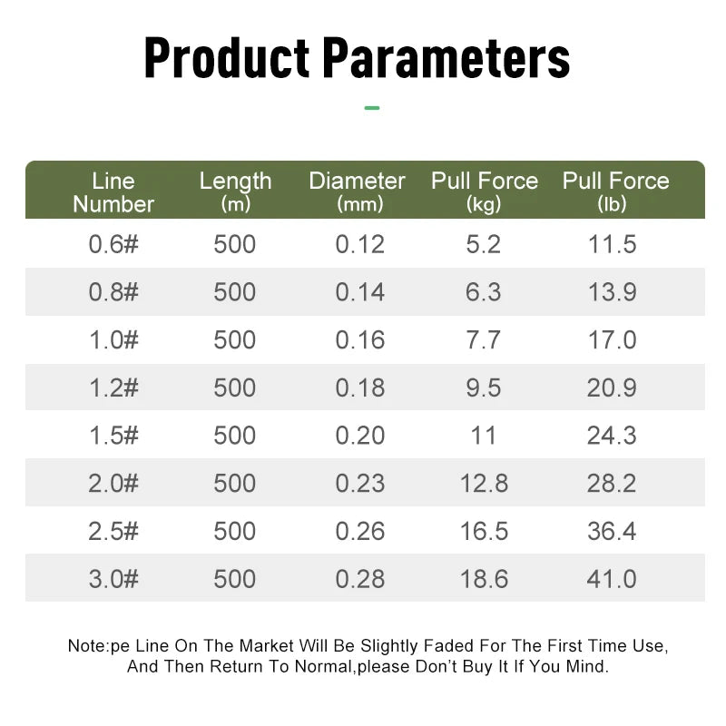 8-Strand Braided PE Fishing Line