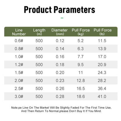 8-Strand Braided PE Fishing Line